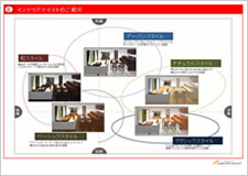 新しい暮らし方コンセプトの共有（理解）